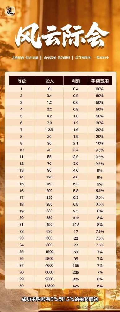 风云际会：零撸搬砖爬墙游戏，6月28日公测上线，十年磨砺，打造行业典范！(2)