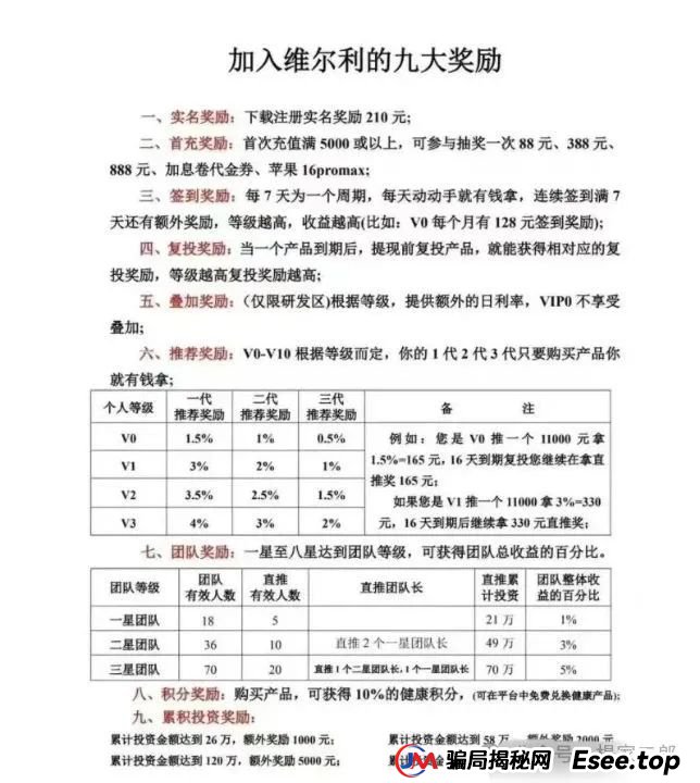 曝光打着正规公司旗号的＂香港维尔利＂缅北资金盘骗局，目前已圈钱十几亿！(1)