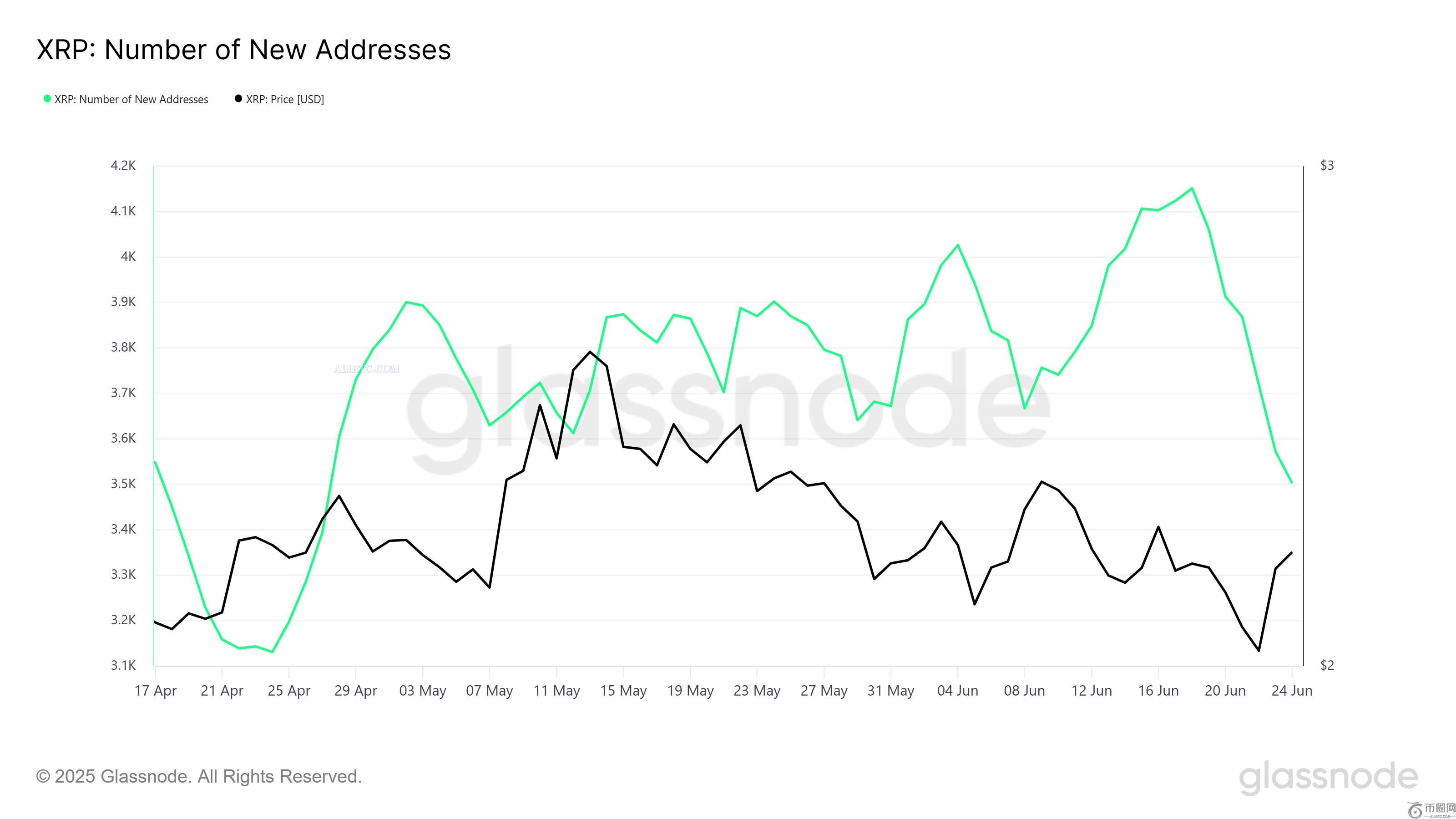 瑞波币XRP鲸鱼的9.15亿美元增持或将重振停滞的势头(2)