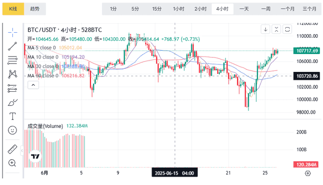 6月26日币圈：比特币以太坊最新行情与短线合约实战解析(1)