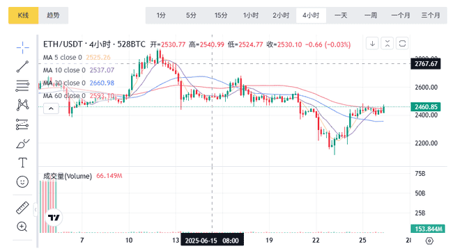 6月26日币圈：比特币以太坊最新行情与短线合约实战解析(2)