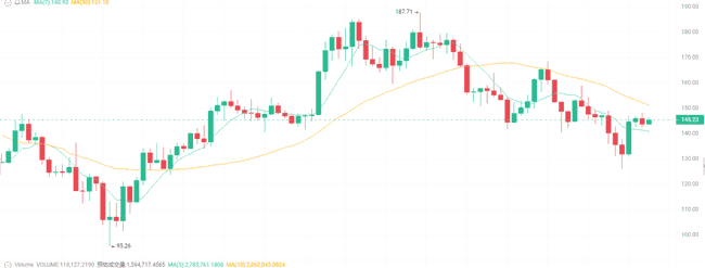 今日加密货币：比特币冲高，以太坊震荡，后市走向何方？(4)