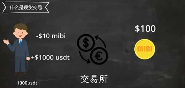币圈现货与合约：新手入门全攻略(3)