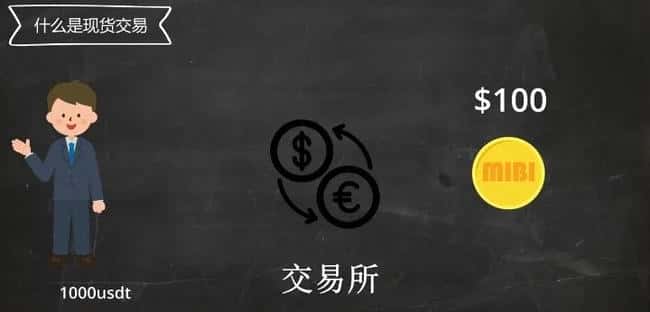 币圈现货与合约：新手入门全攻略(2)