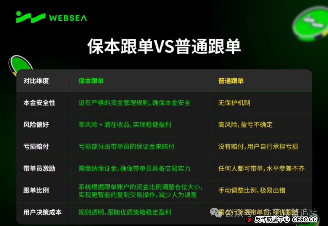 远离资金盘,哇塞币wasa,WEBSEA,SCEA生态农业,宁德时代(港股)这几个诈骗项目高危快要跑路,看到请远离!(2) 远离资金盘,哇塞币wasa,WEBSEA,SCEA生态农业,宁德时代(港股)这几个诈骗项目高危快要跑路,看到请远离!(2)