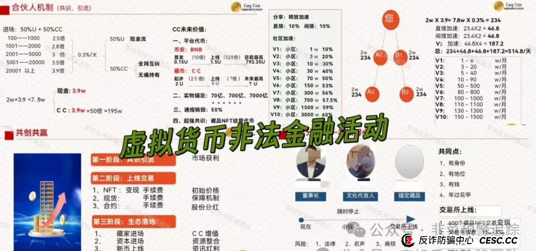 远离资金盘,哇塞币wasa,WEBSEA,SCEA生态农业,宁德时代(港股)这几个诈骗项目高危快要跑路,看到请远离!(3) 远离资金盘,哇塞币wasa,WEBSEA,SCEA生态农业,宁德时代(港股)这几个诈骗项目高危快要跑路,看到请远离!(3)