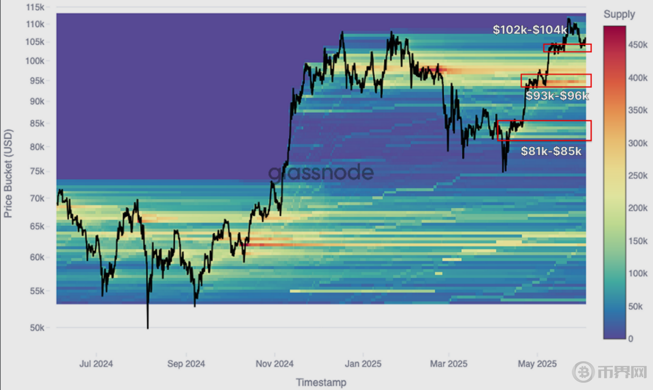 比特币新高后出现“逃顶”信号？长期持有者获利了结 市场进入分配博弈阶段(2)