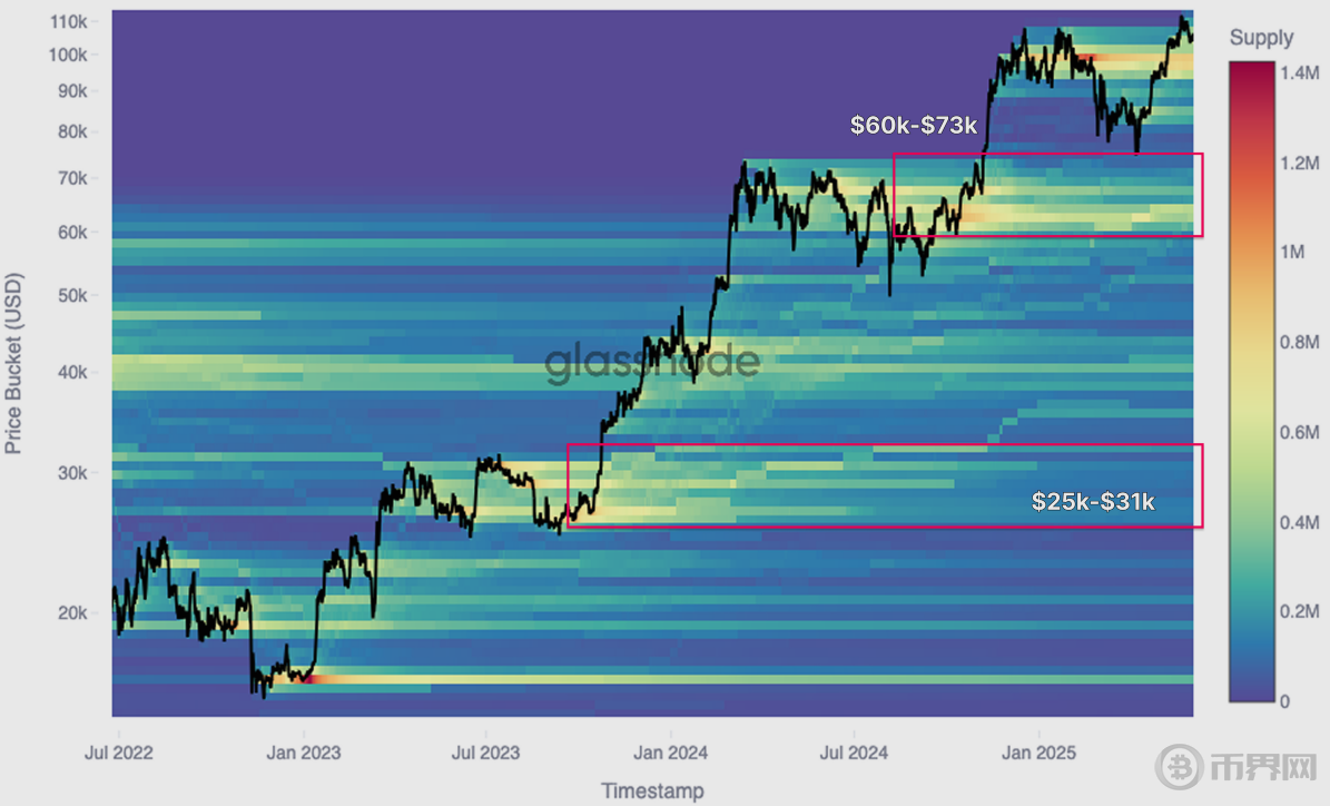 比特币新高后出现“逃顶”信号？长期持有者获利了结 市场进入分配博弈阶段(3)
