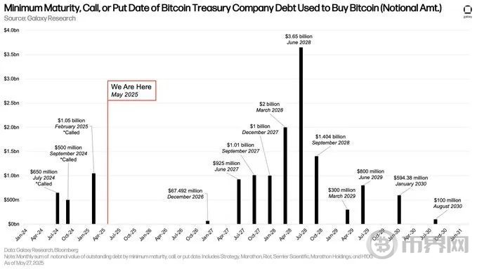 不止BTC：加密财库争夺战打响 28家上市企业已入场(3)