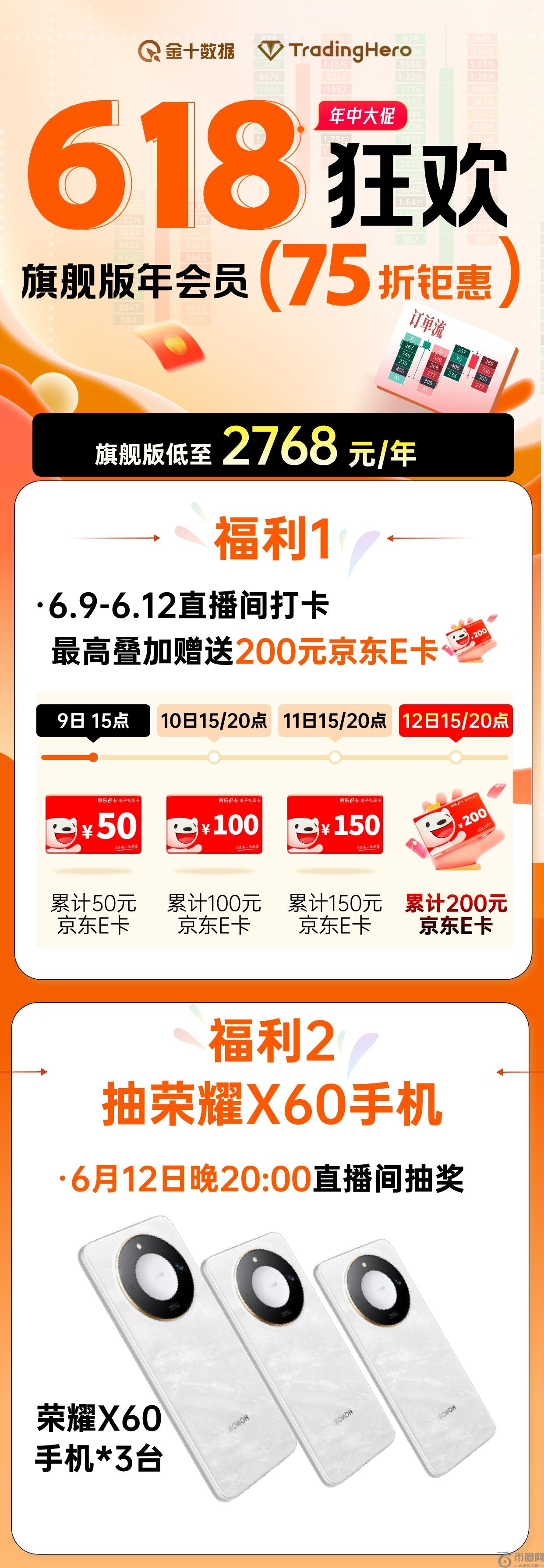 【直降922元】Trading Hero会员抢购，抽手机&amp;领京东E卡！(2)