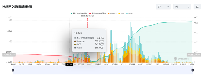 中东战火引爆币圈雪崩:以色列空袭致加密货币单日蒸发160亿,28万人爆仓!(2) 中东战火引爆币圈雪崩:以色列空袭致加密货币单日蒸发160亿,28万人爆仓!(2)