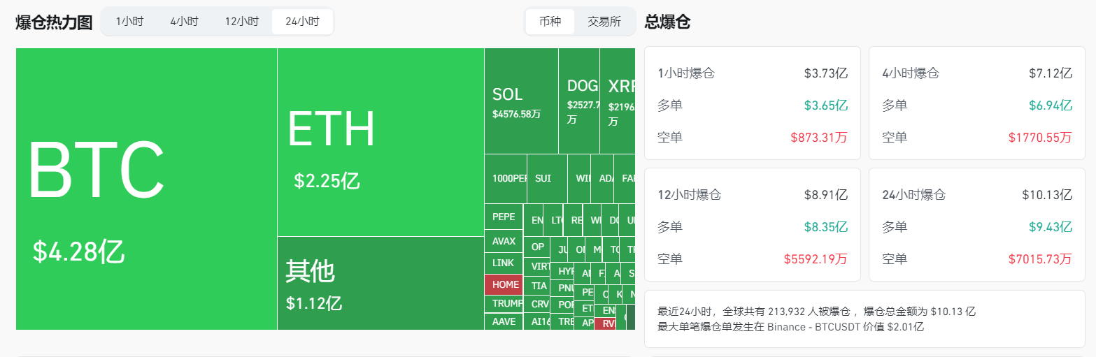 以色列空袭引爆加密市场雪崩：160亿美元一夜蒸发(1)