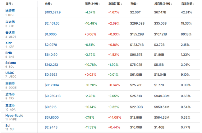 比特币深夜闪崩7000美元!25万人爆仓血洗币圈(2) 比特币深夜闪崩7000美元!25万人爆仓血洗币圈(2)