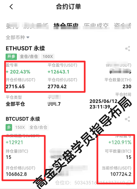 周五比特币以太坊行情：关键点位解析与精准交易策略(8)