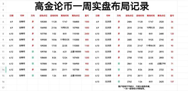 周五比特币以太坊行情：关键点位解析与精准交易策略(4)