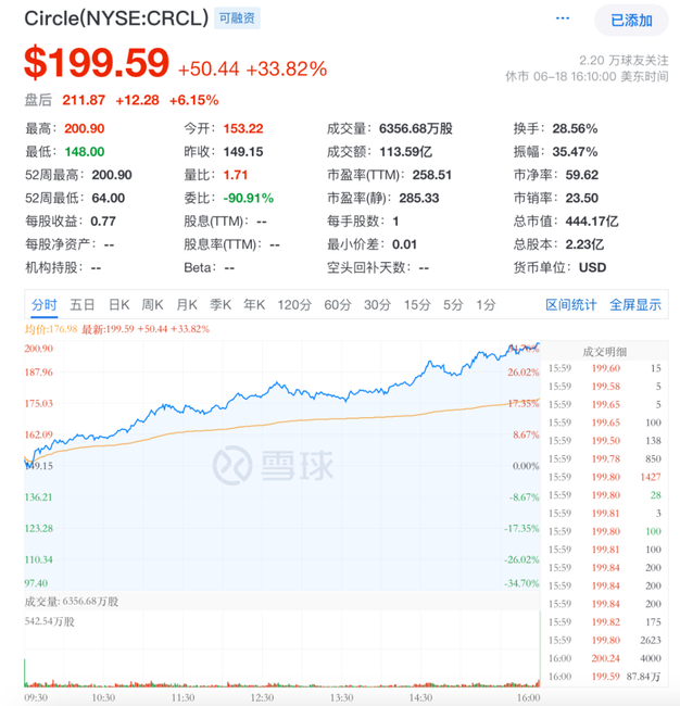 Circle市值狂飙444亿：新股黑马背后的惊人秘密(1)
