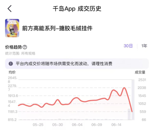 Labubu价格崩盘，黄牛哭惨！泡泡玛特跌落神坛？(2)