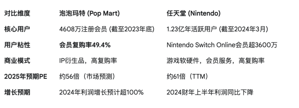 Labubu价格崩盘，黄牛哭惨！泡泡玛特跌落神坛？(5)