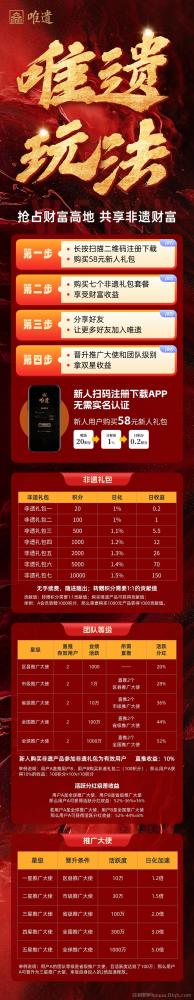 唯遗电商卷轴 日赚1% 月化30% 无手续费 随进随出(2)