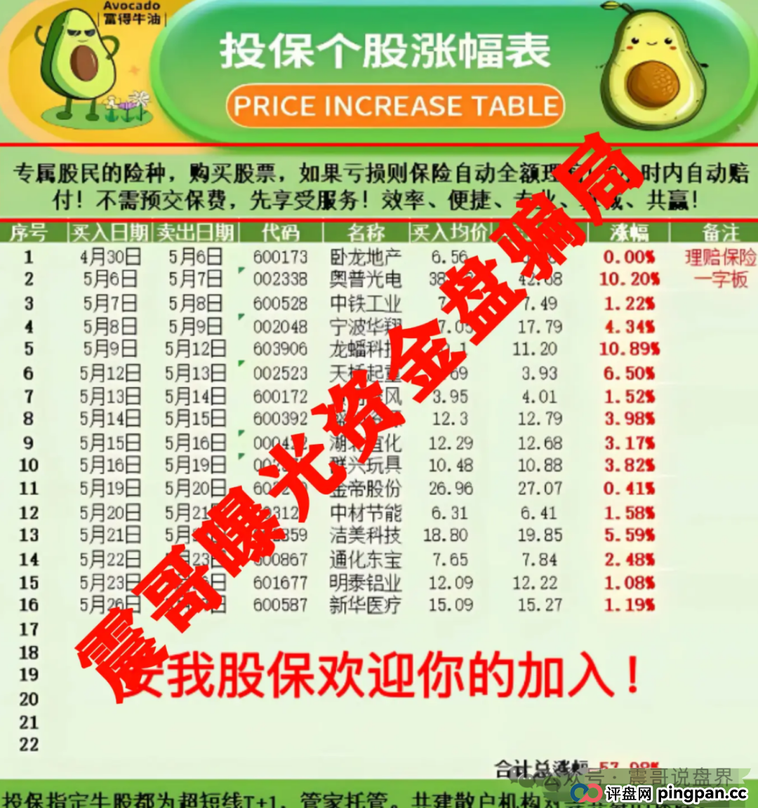 安我股保骗局大起底：震哥手撕上海过亿资金盘(3)