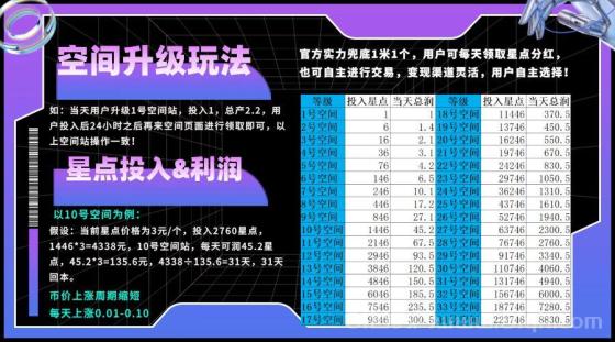 星友空间首码 零撸送星点 日涨0.01-0.1元 1米保底秒提现(7)