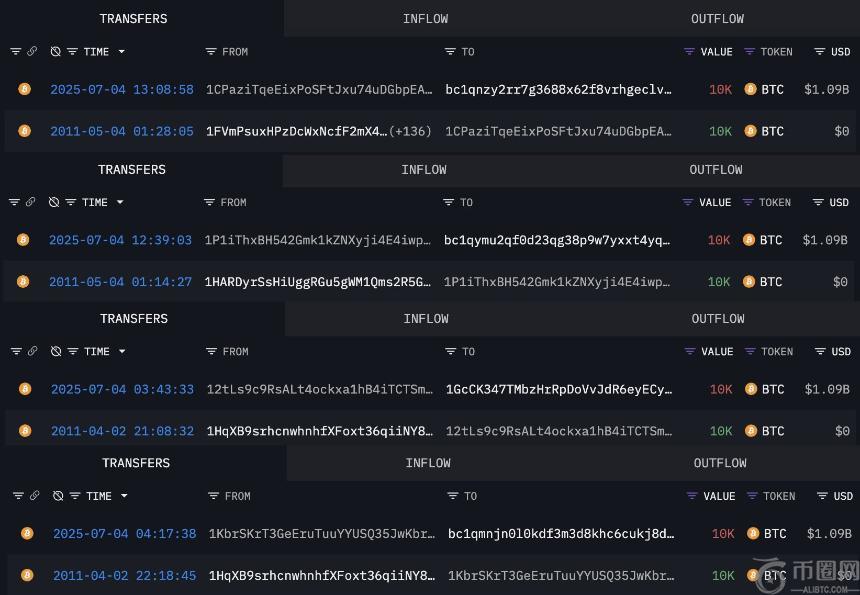 比特币巨鲸沉寂14年后转移4万枚比特币，价值超42亿美元(1)