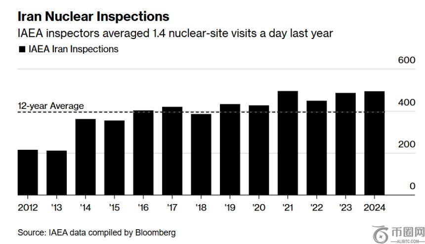 国际原子能机构全面撤出伊朗，伊核问题进入“黑箱”状态(1)