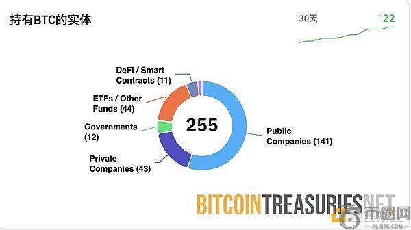 比特币重返11万美元 牛市节奏未改年底或冲击20万(1)