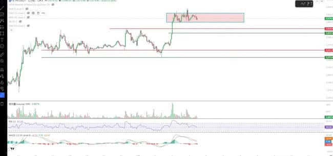 7月4日比特币以太坊：今日行情揭秘，抄底还是逃顶？(2)