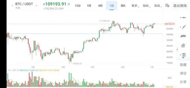 比特币破新高！2025下半年牛市预测：散户还能抄底暴富吗？(1)