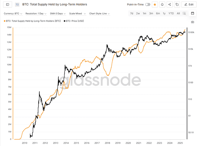 美国印钞机轰鸣：加密资产“美国时刻”已至！(2)
