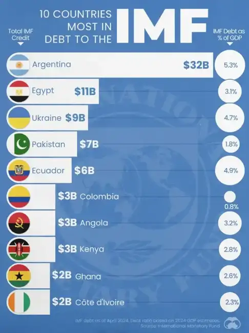 IMF“加密禁令”曝光：450亿美元贷款暗藏玄机(11)