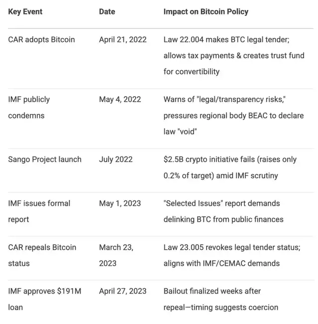 IMF“加密禁令”曝光：450亿美元贷款暗藏玄机(5)