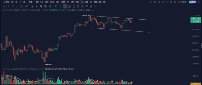 比特币日线三重顶：11万是天花板还是新起点？(3)