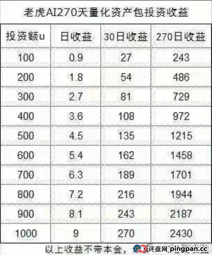 深度预警！天体交易所收割后！新开老虎AI（Tiger AI）准备再次收割！！(2)