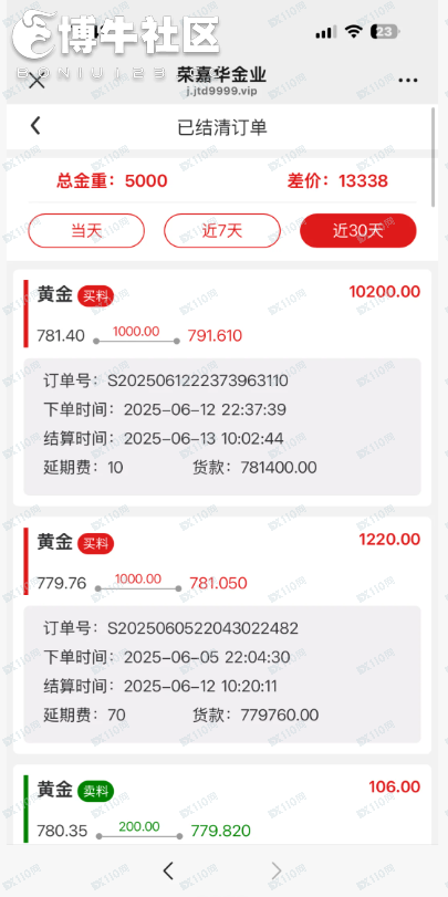 黄金预定价被骗，数字都是空数字。(1)