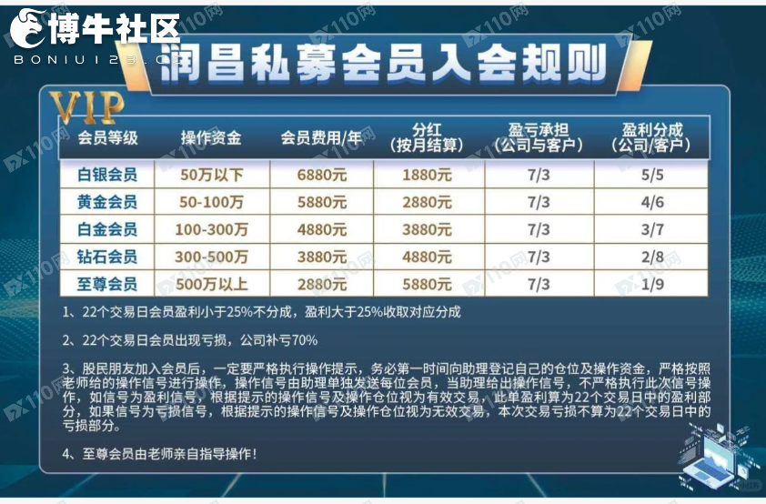 打着润昌私募的名义进行诈骗（杀猪盘）(2)