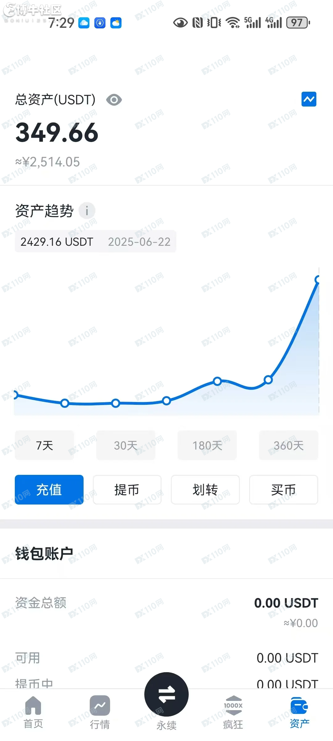 迪普洛T-pro野鸡平台只能冲不能提(4)