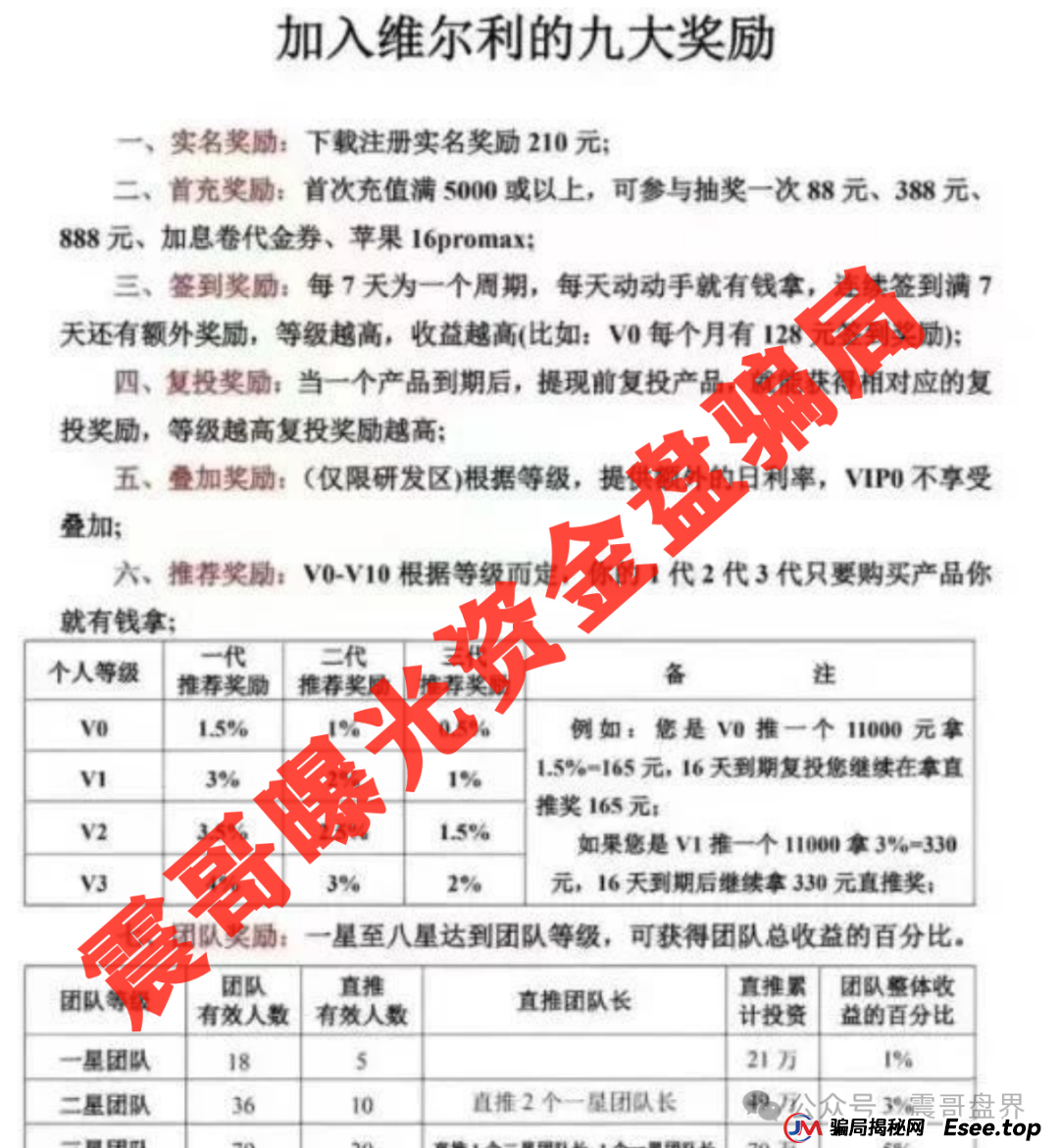 香港维尔利资金盘骗局即将崩盘，已经单割好几条线，不拉人就被割(2)