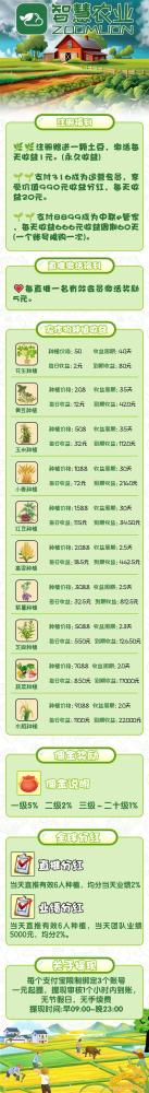 智慧农业首码上线零投资挂机日赚项目新手小白轻松上手(3)