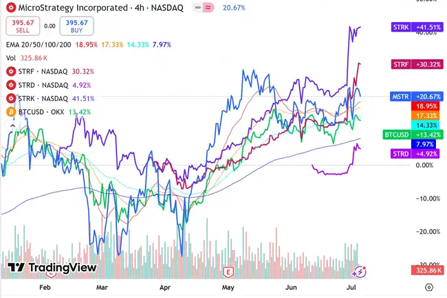 “头号巨鲸”MicroStrategy暗示暂停增持，比特币牛市要凉了？(4)