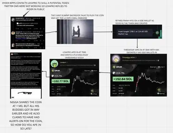 海外KOL人设崩塌：他们的暴富，竟藏着惊天秘密？(3)