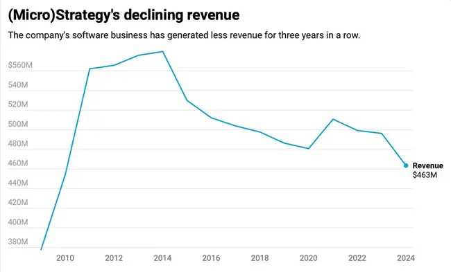 “头号巨鲸”MicroStrategy暗示暂停增持，比特币牛市要凉了？(6)