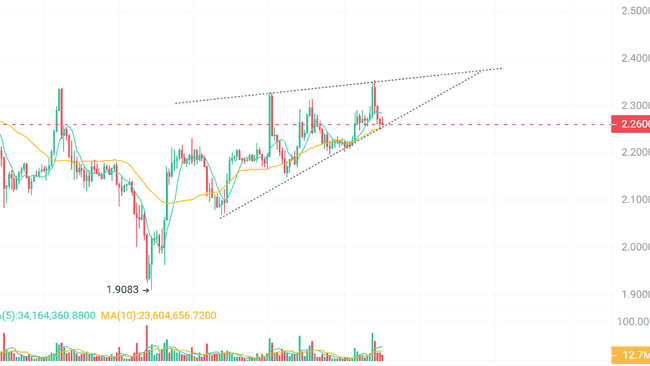 比特币冲刺14万，XRP、SOL面临生死抉择！(3)