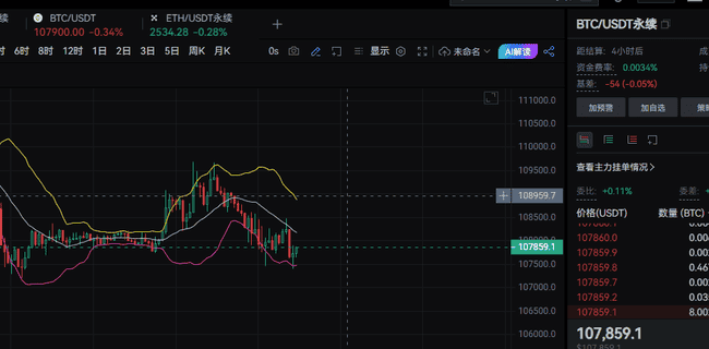 巨鲸40倍杠杆做空比特币：1.188亿空仓引爆市场，你跟吗？(2)