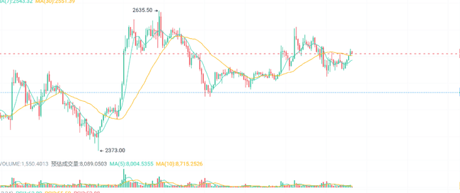 比特币冲刺14万，XRP、SOL面临生死抉择！(2)