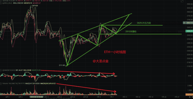 巨鲸狂扫3.2万ETH！散户，这波财富你敢不敢追？(1)