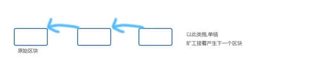 区块链与比特币：我的深度洞察(1)