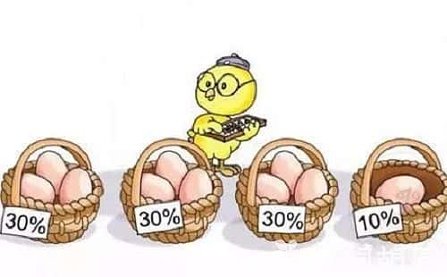 合约交易：无论涨跌，都能稳赚的秘密！(3)