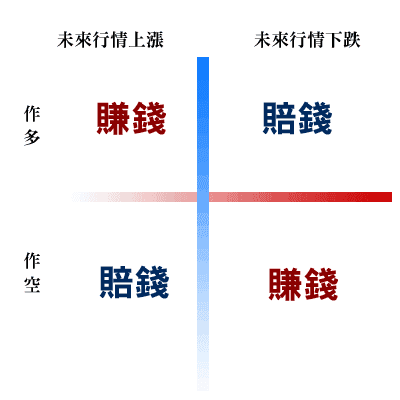 合约交易：无论涨跌，都能稳赚的秘密！(4)